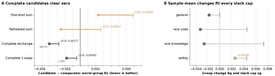 Finite candidate menus where complete target-matched measurements recover decisions missed by singleton rankings.